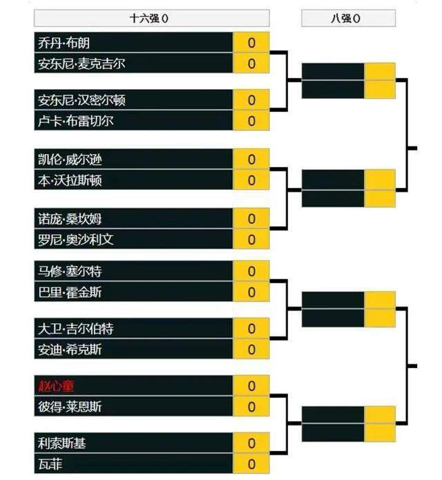 影片由马丽、常远、艾伦、魏翔、王成思、杜晓宇、陈冰、冯秦川、李海银、黄才伦、张一鸣、宋小宝、于洋、克拉拉、张子栋、刘冠麟等主演，一众熟悉的面孔组成豪华“喜剧人”阵容，角色关系更是新鲜亮眼：马丽和常远首次搭档饰演夫妻组成“非常美丽”组合，满满新鲜感碰撞出不一样的火花，常远在李茂和太子之间精分不断的表演更是令人啼笑皆非……鲜活个性的角色和错综复杂的关系自带笑点，在IMAX超大银幕、高清画质和强劲音响所共同营造的沉浸氛围下，喜剧“笑果“加倍、欢乐感染力更强